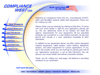 Compliance West USA Ltd